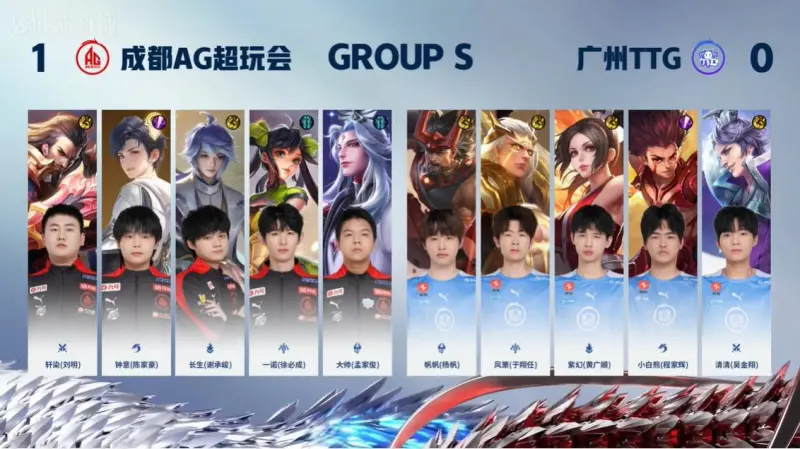 【赛后】成都AG 2-0广州TTG 孙尚香变身白起诱敌更深 AG进入赛点